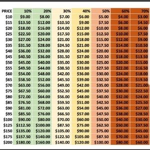 💎$$Offer Chart$$💎